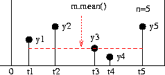 Standard mean value