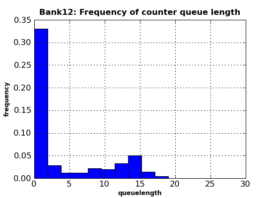 ../../../_images/bank12histo.png